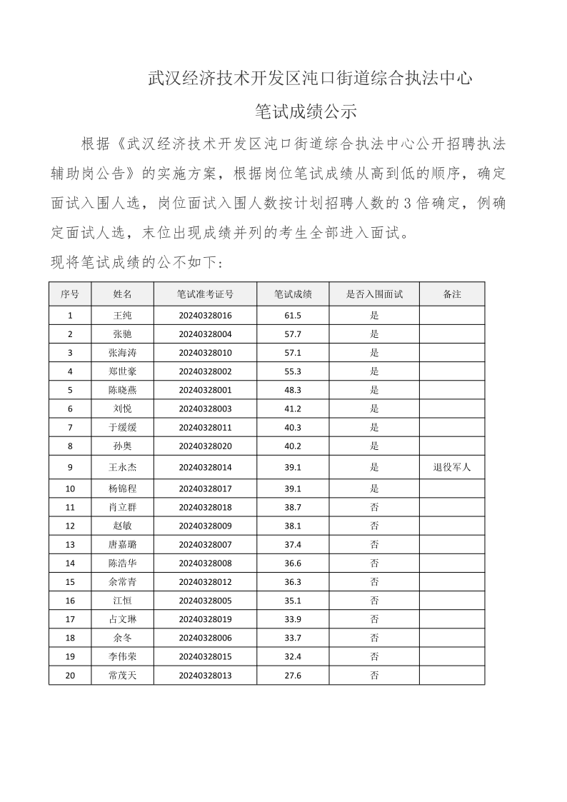 沌口街入围面试公告_1_1.png