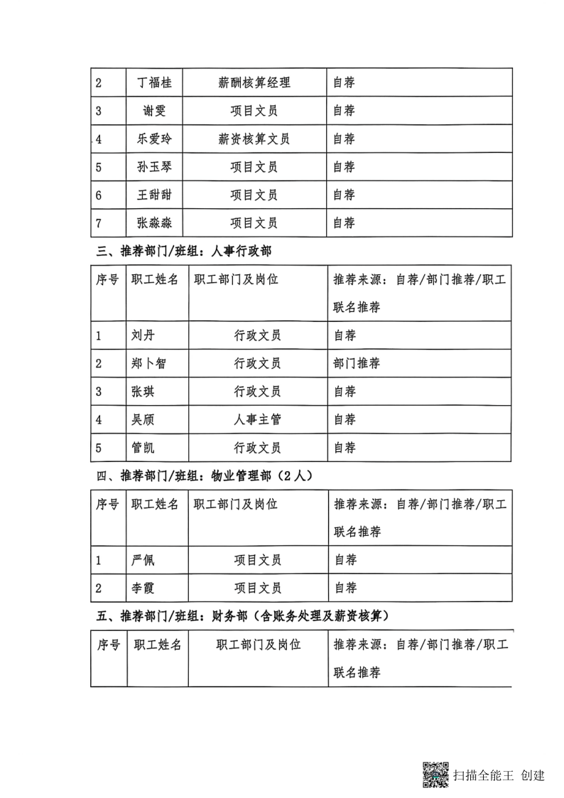 职工代表候选人名单公告-2024.8.9_3.png