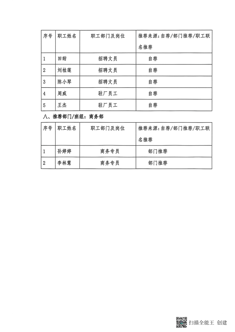 职工代表候选人名单公告-2024.8.9_5.png